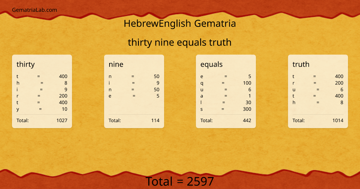 thirty nine equals truth in hebrewEnglish Gematria